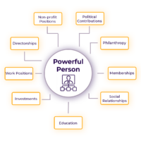 Power Mapping Individuals - Indiv 200x200 